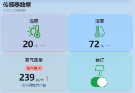 空气质量与传感器数据页面截图