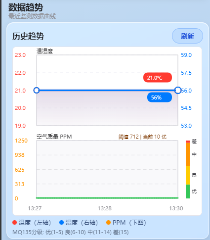 历史数据趋势图