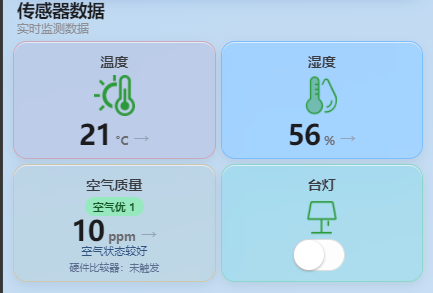 传感器数据卡片(正常状态)